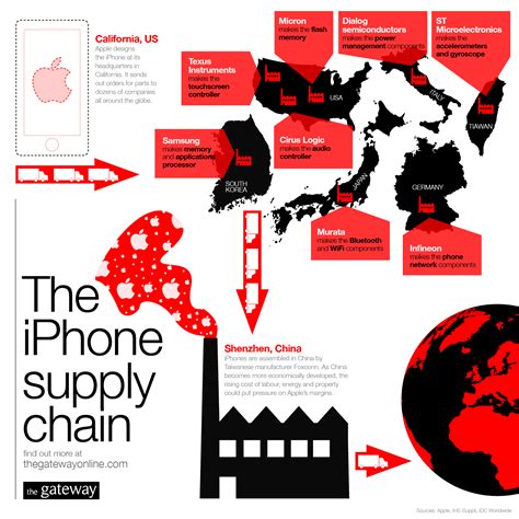 Production and Supply Chain phone launch in 2024